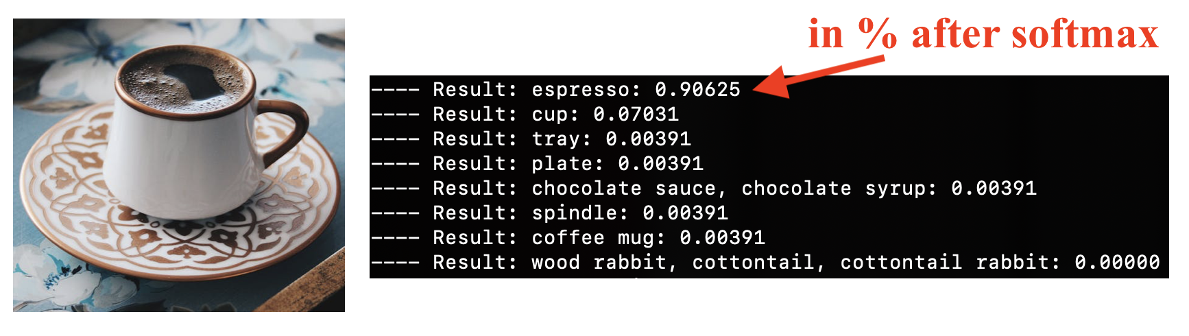 Classification scores