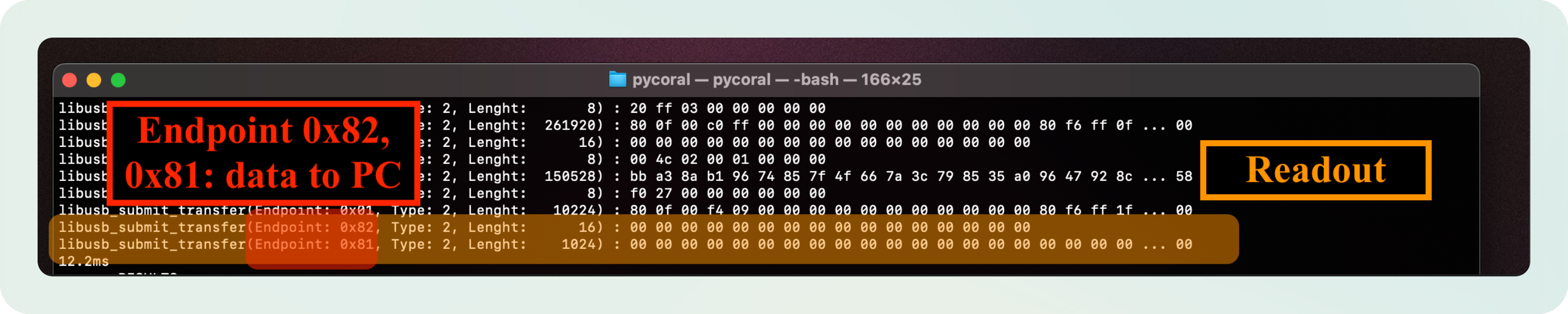 Classification score data