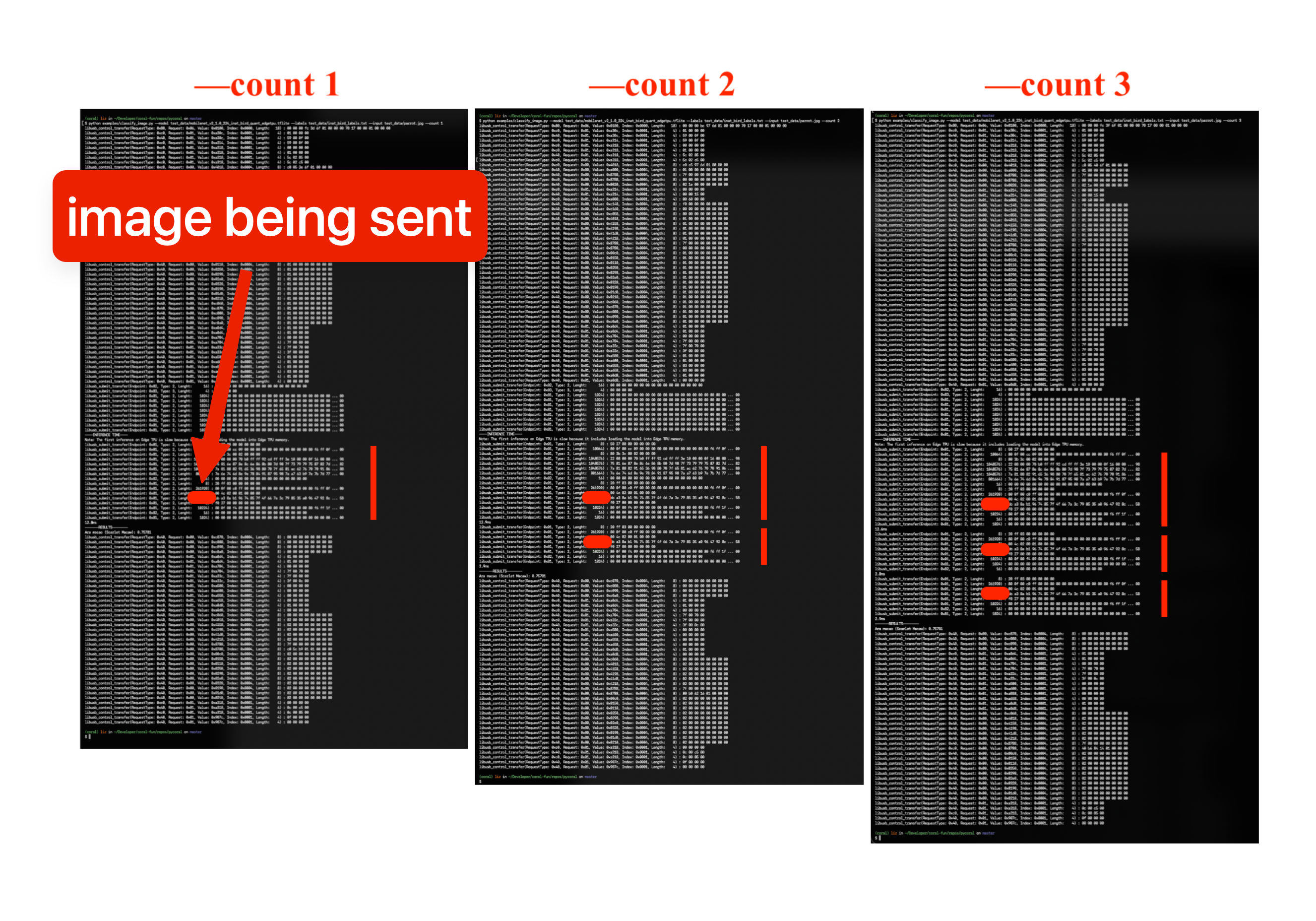 Varying number of inferences